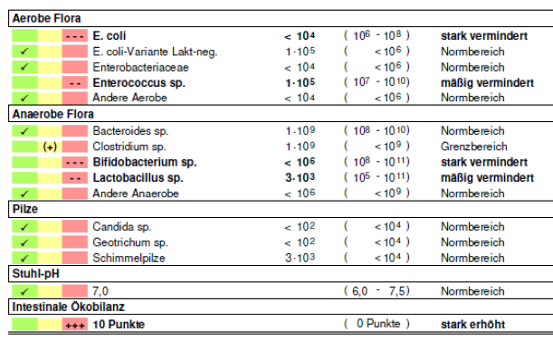 Das Bild zeigt einen Kotbefund